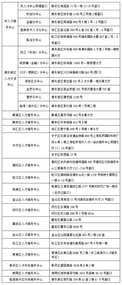 上海留學(xué)生落戶好消息，可以選擇單位注冊地或經(jīng)營地就近辦理！