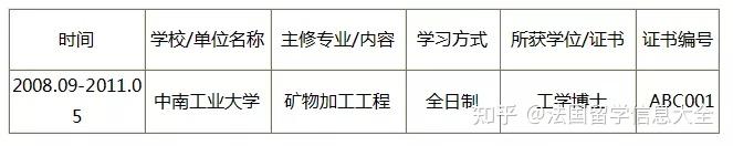 獎學(xué)金 ｜ 2021年度“國家優(yōu)秀自費(fèi)留學(xué)生獎學(xué)金”項(xiàng)目正式開啟