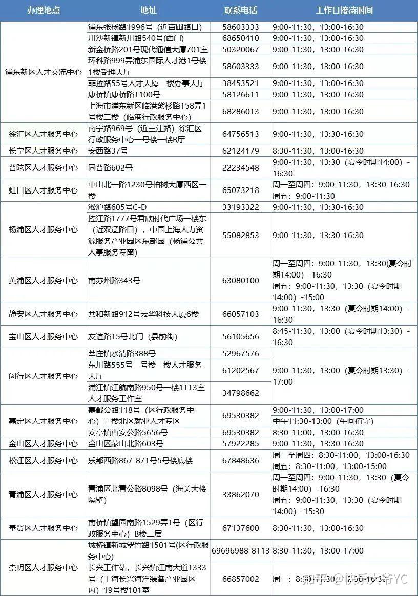 上海留學(xué)生落戶線下柜面紙質(zhì)材料遞交如何準備才能一次通過？