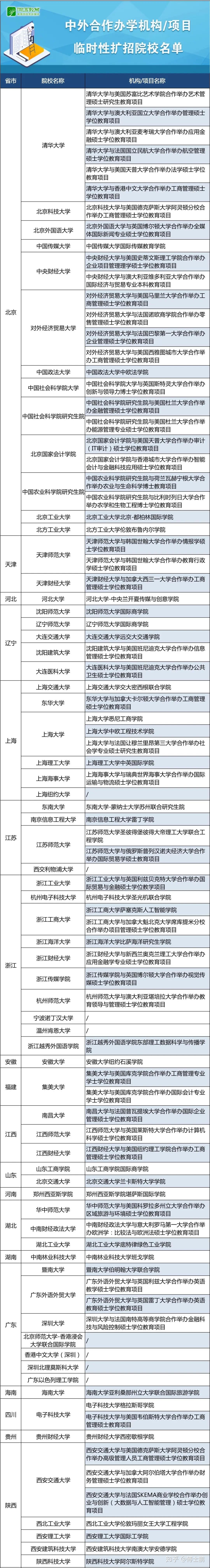 官宣！留學(xué)生在國內(nèi)上網(wǎng)課不影響學(xué)歷認(rèn)證！還可在國內(nèi)借讀，八所英國大學(xué)已加入！