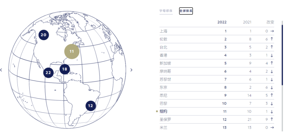 留學生必看：上海留學落戶政策放寬，這幾種情況仍無緣上海戶口！