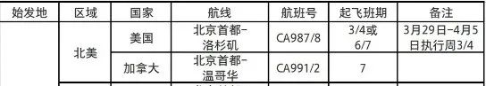 美國留學(xué)生回國最全攻略