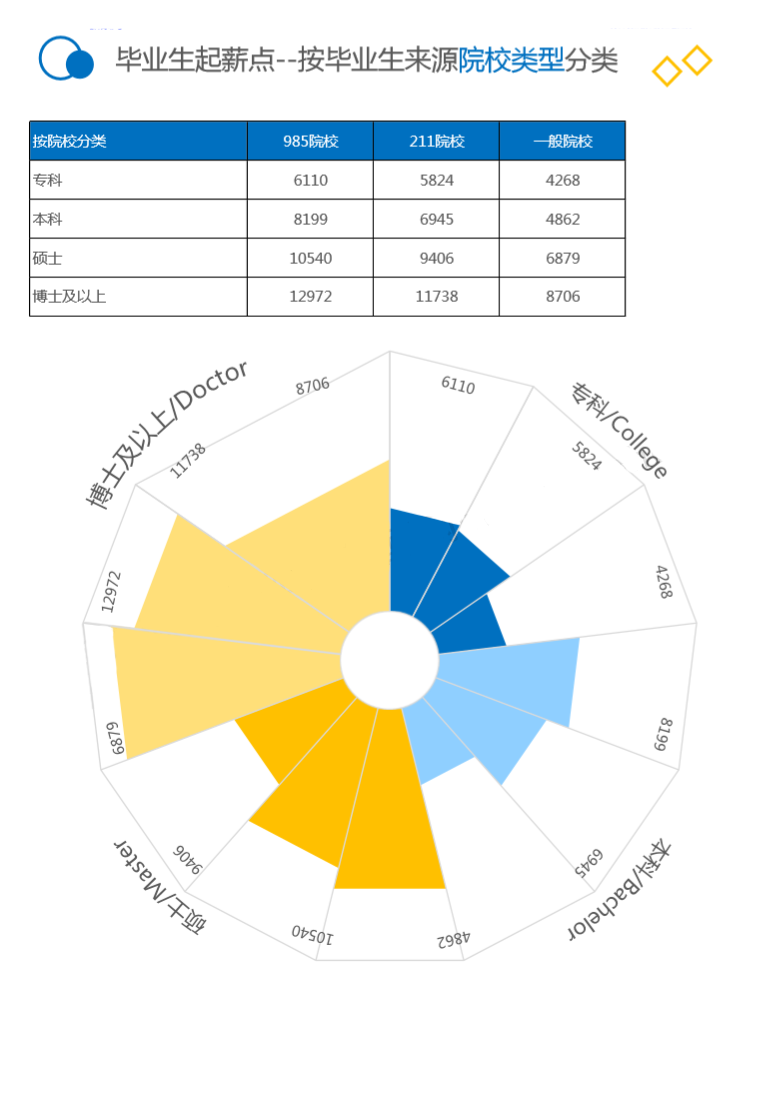 大專在讀，有必要選擇自考來提升學(xué)歷到本科嗎？