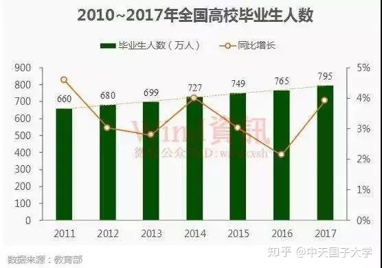 數(shù)據(jù)告訴你：研究生和本科生的差距