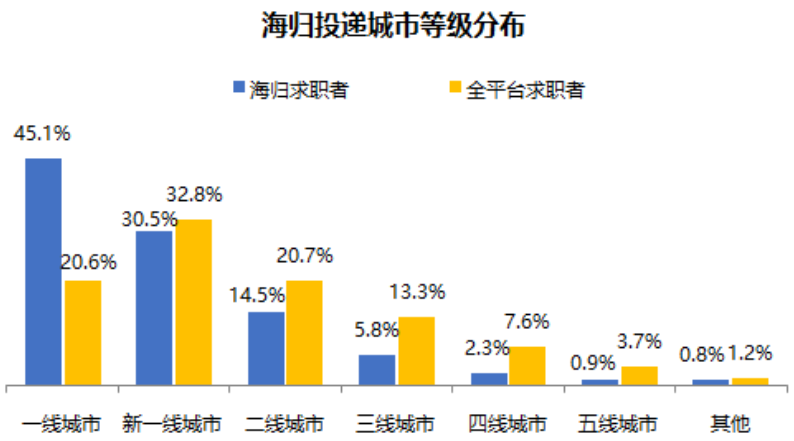 2022年九大熱門(mén)城市留學(xué)生落戶(hù)政策和福利匯總