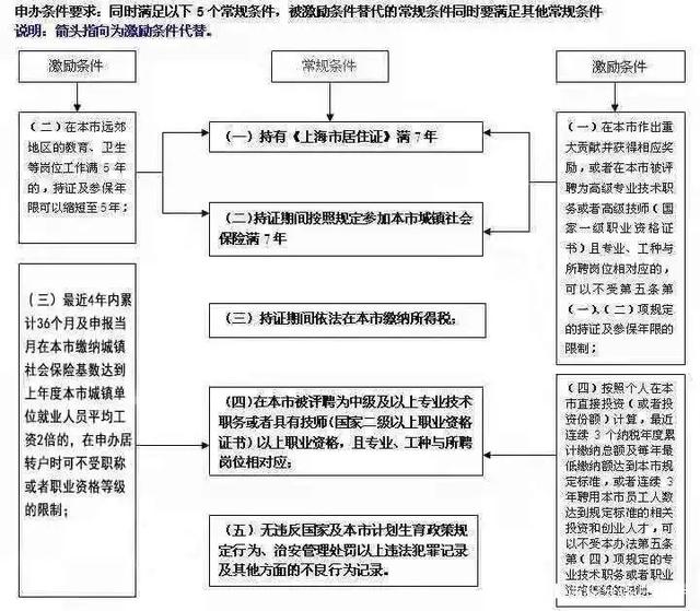 居轉(zhuǎn)戶太難辦？材料又被退回了？有可能是這幾個細節(jié)沒注意！