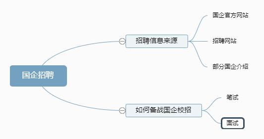 普通本科畢業(yè)有辦法進國企嗎？