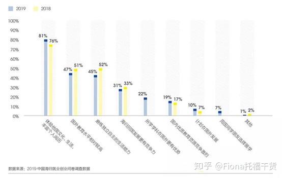 留學(xué)生現(xiàn)在回國(guó)就業(yè)還有錢途嗎？形勢(shì)如何？