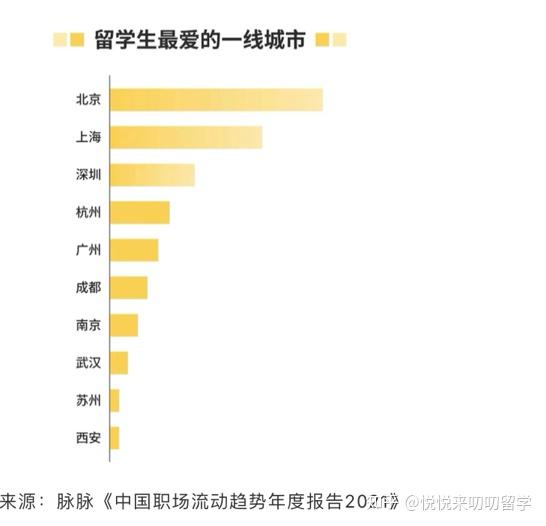 留學(xué)生回國(guó)優(yōu)惠政策，各大城市搶人潮來(lái)襲！