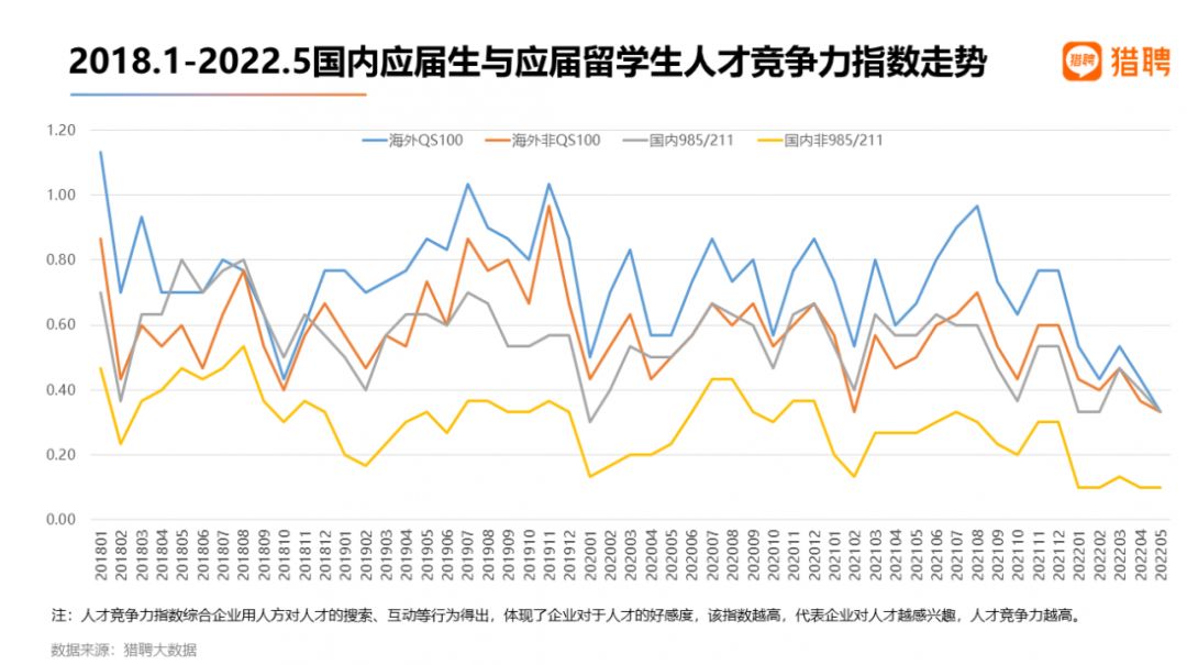 英國(guó)留學(xué)｜2022海外應(yīng)屆留學(xué)生就業(yè)競(jìng)爭(zhēng)力報(bào)告出爐！