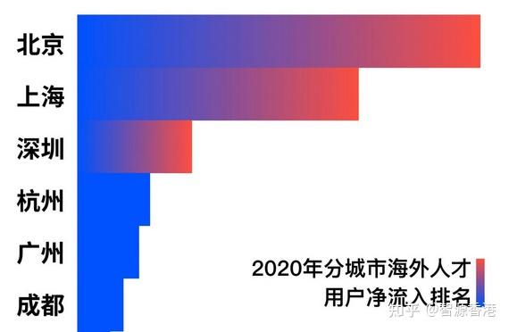 留學(xué)生回國必看：2022熱門城市落戶指南