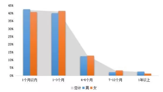 留學(xué)生畢業(yè)后該何去何從，歸國(guó)就業(yè)福利多