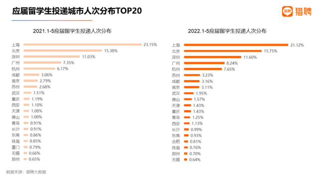 留學(xué)生落戶上海：為什么留學(xué)落戶是最值得的方式？