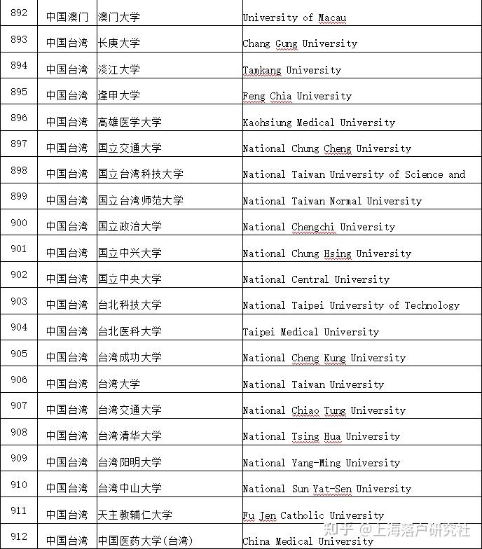 留學生落戶 ｜ 港澳臺留學生可以落戶嗎？ 沒有畢業(yè)證怎么學歷認證？