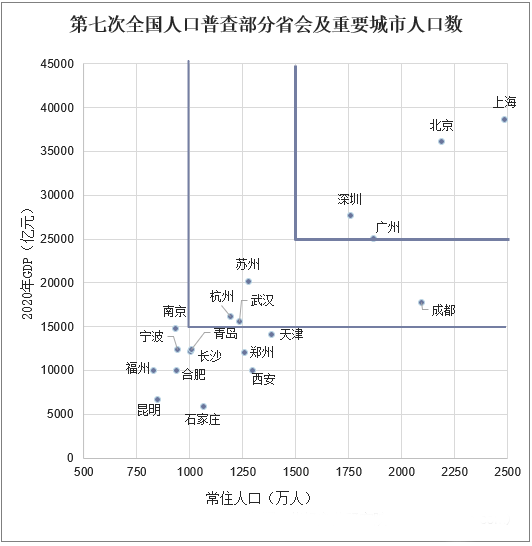 評中級經(jīng)濟師職稱有什么用？在這些地區(qū)皆可居轉(zhuǎn)戶！