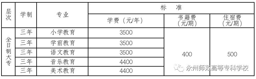 永州師范高等?？茖W(xué)校2020級(jí)高中起點(diǎn)三年制大專新生入學(xué)須知