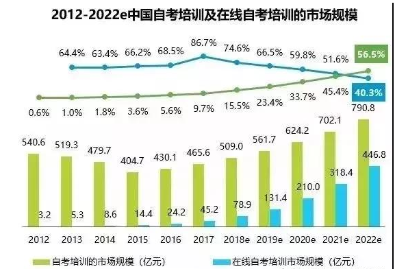 高考錯過了，你還認為自考本科學(xué)歷是雞肋嗎？