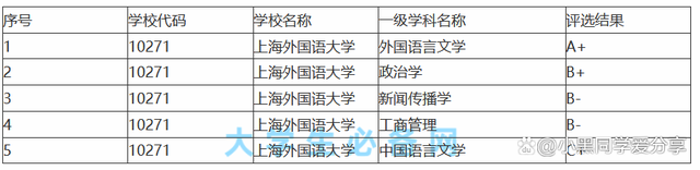 上海外國語大學(xué)：2021屆就業(yè)質(zhì)量報(bào)告，畢業(yè)生行業(yè)去向新趨勢