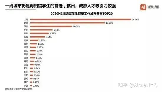 大學(xué)生“內(nèi)卷”蔓延到留學(xué)圈：上海一區(qū)政府不認(rèn)可海外一年制碩士！