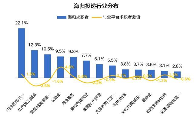 近9成留學(xué)生回國后選擇就業(yè)，求職時最看重薪酬福利