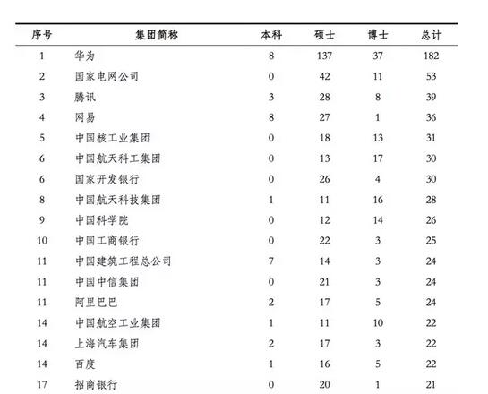 清華北大畢業(yè)生都去哪工作了？文都考研小編來(lái)告訴你