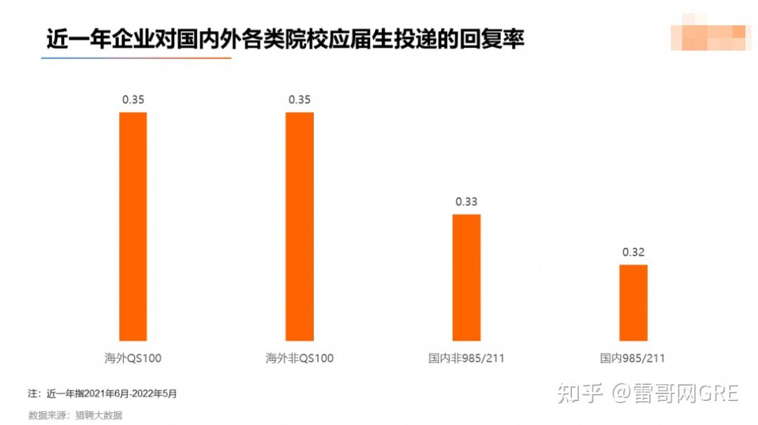 海外留學(xué)生如想和國內(nèi)同屆學(xué)生一樣歸國就業(yè)，該如何準(zhǔn)備？