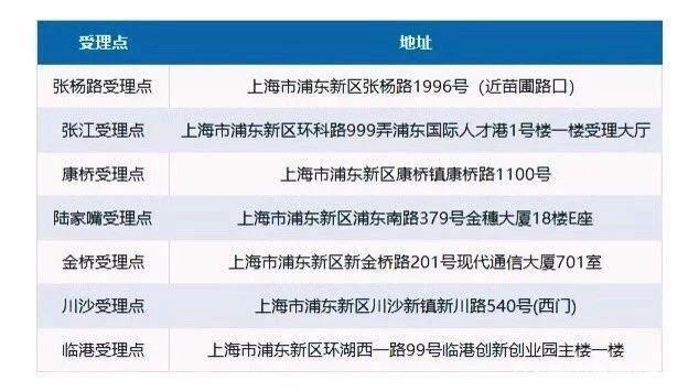 今起，留學(xué)回國人員申辦上海戶口新增浦東5個受理點