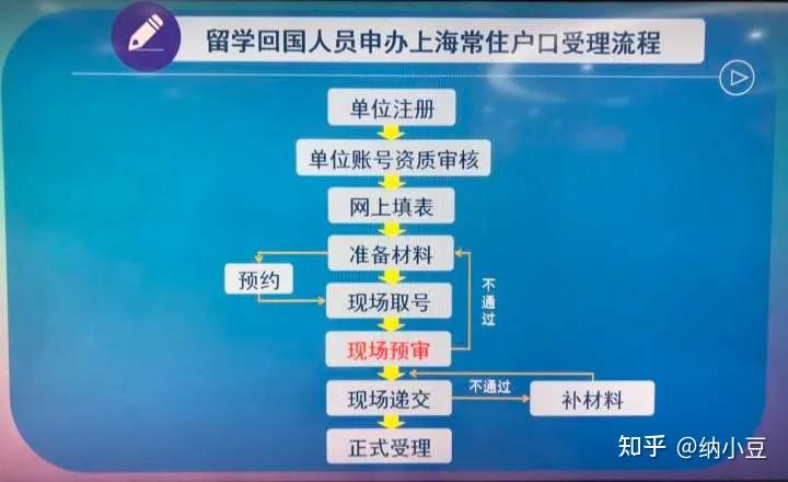 這些留學生歸國福利你了解了么？