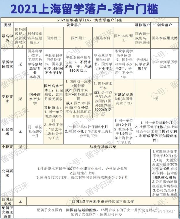 英國(guó)本科畢業(yè)，gap一年再去讀碩士，對(duì)上海落戶有影響嗎？