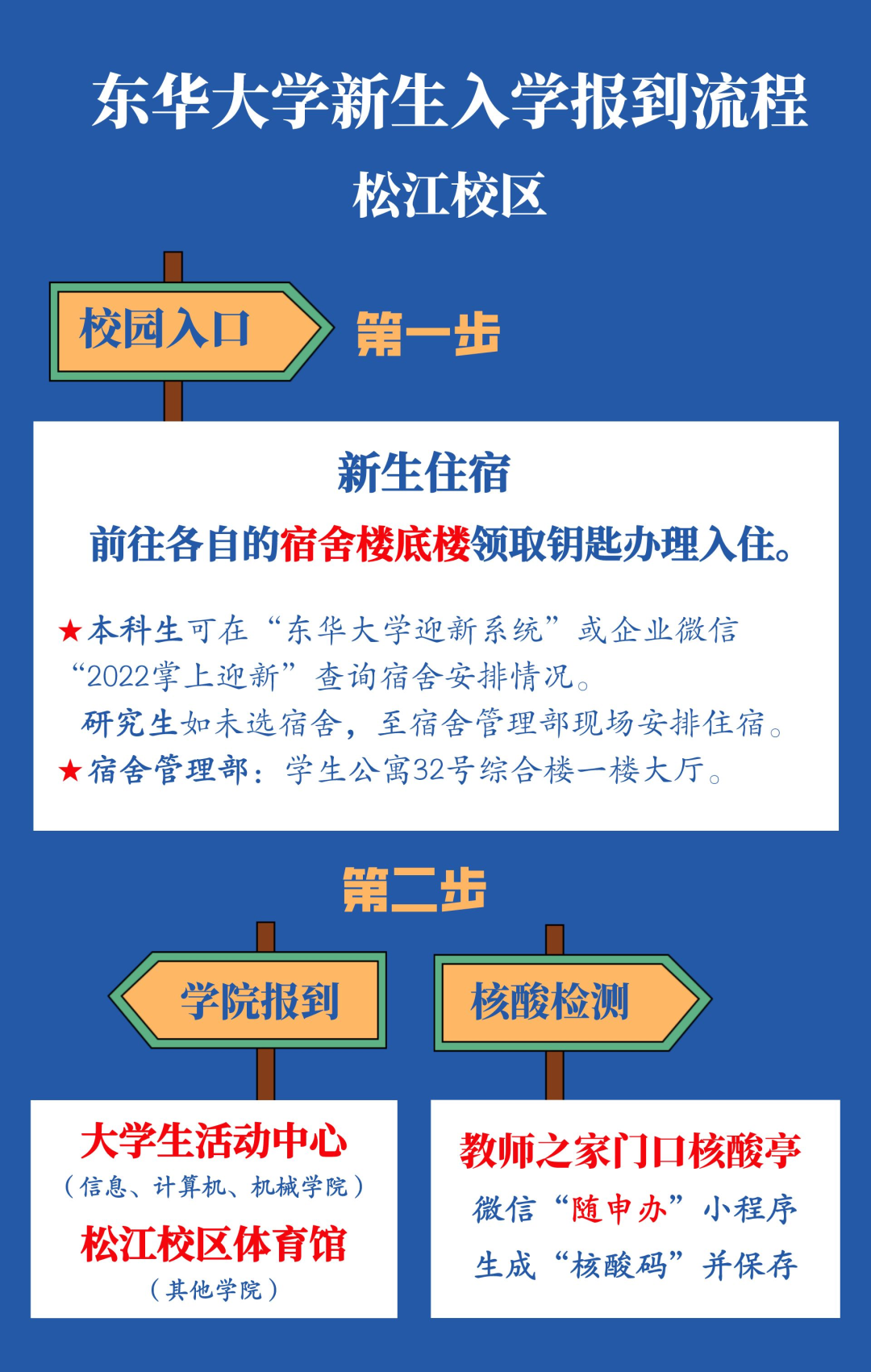 東華大學(xué)2022級本科新生入學(xué)須知