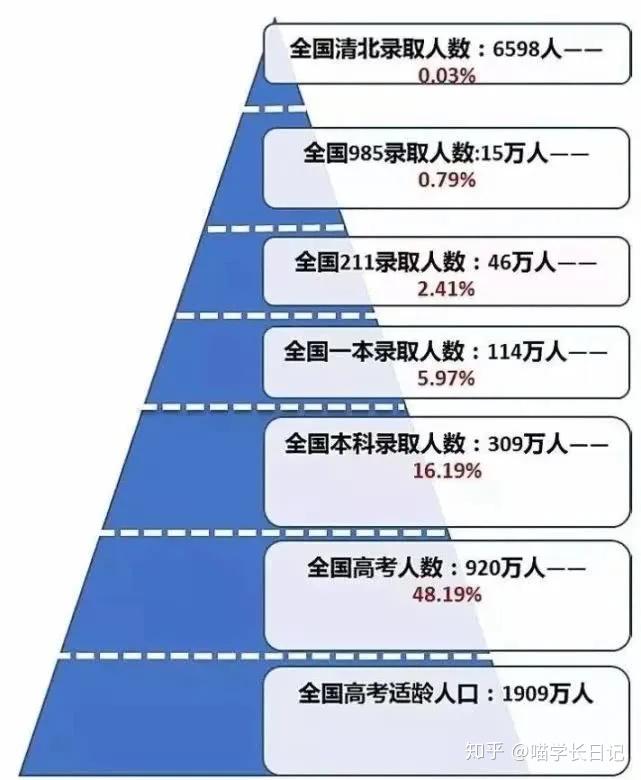 市場(chǎng)上最低學(xué)歷基本要本科，大專真的完了嗎？