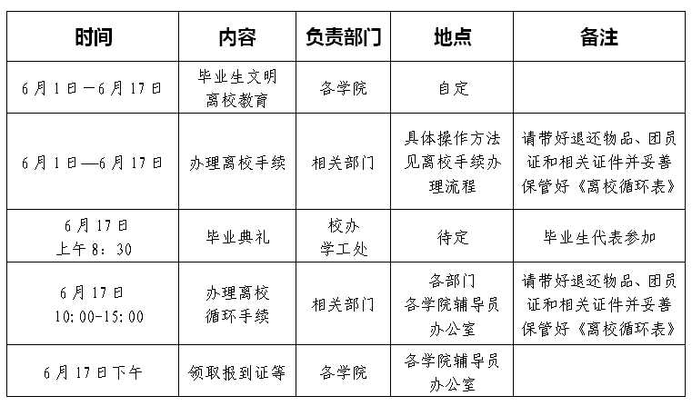 上外賢達經(jīng)濟人文學院2016屆畢業(yè)生文明離校須知