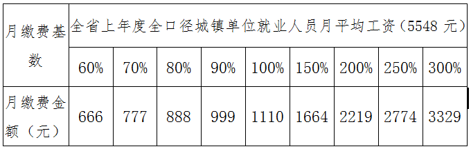 高校畢業(yè)生人社政策宣傳問答