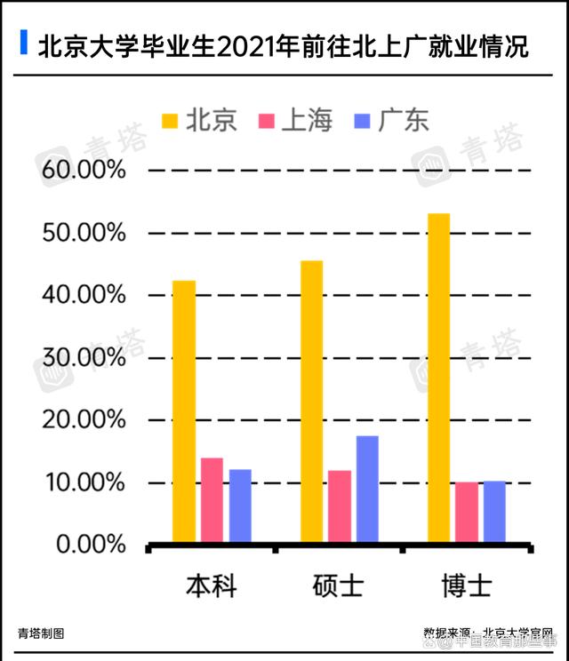 搶清北畢業(yè)生，這些城市“贏了”！